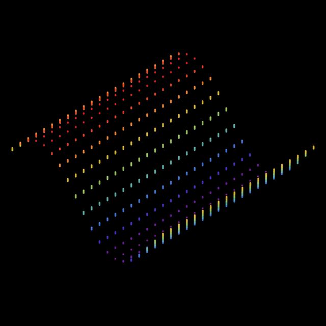 wave group