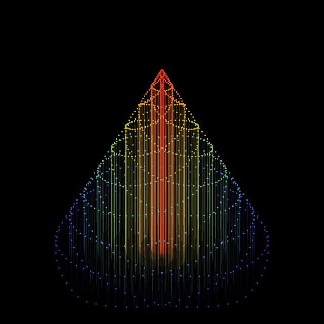 aura