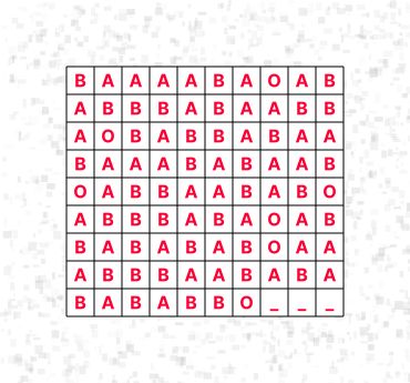 Blood Phemotype