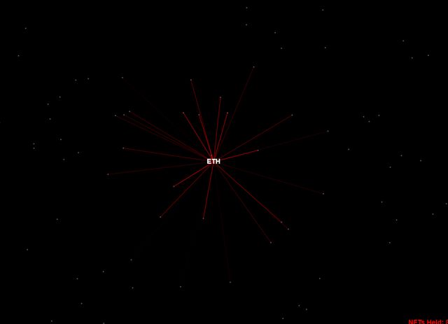 NODES